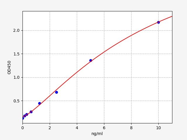 Mouse Serum amyloid A-4 protein (Saa4) ELISA Kit EKFT16842MU