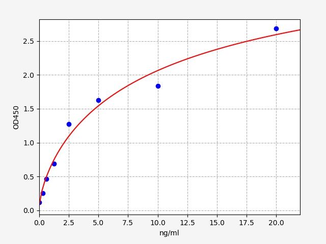 Monkey L-Selectin (SELL) ELISA Kit EKFT16910MK