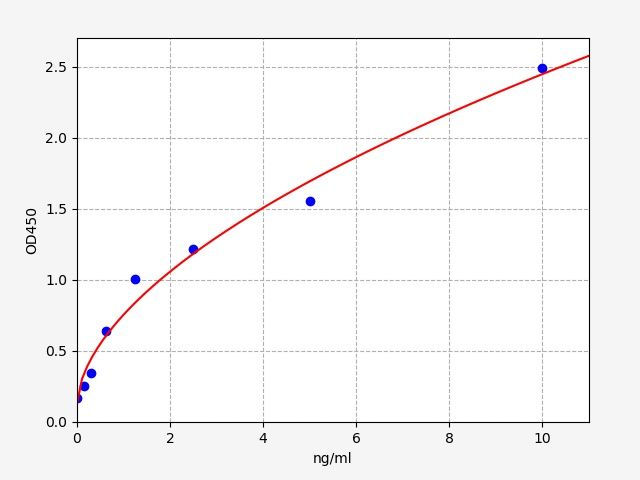 Monkey Sialic Acid Binding Ig Like Lectin 3 (SIGLEC3) ELISA Kit EKFT16913MK