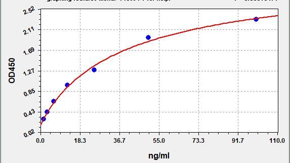 Monkey Von Willebrand Factor (VWF) ELISA Kit EKFT16930MK