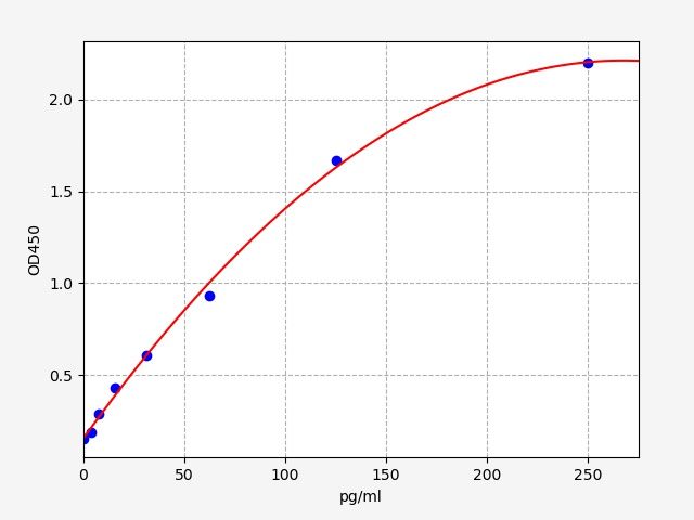 Monkey Interleukin 1 (IL-1) ELISA Kit EKFT16938MK