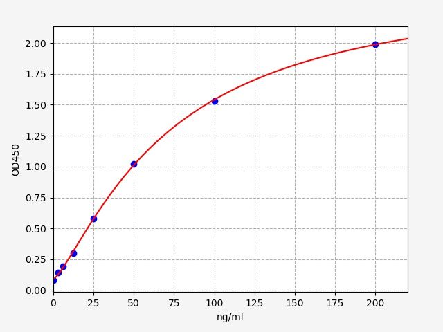 Monkey Clusterin (CLU) ELISA Kit EKFT16953MK