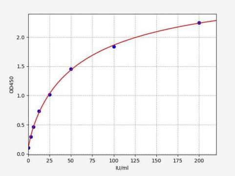 Monkey Carbohydrate antigen19-9 (CA19-9) ELISA Kit EKFT16956MK