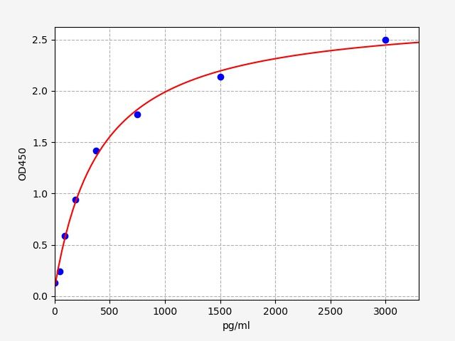 Monkey Metalloproteinase inhibitor 1 (TIMP-1) ELISA Kit EKFT16964MK