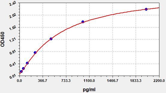 Monkey CKMM ELISA Kit  EKFT16981MK