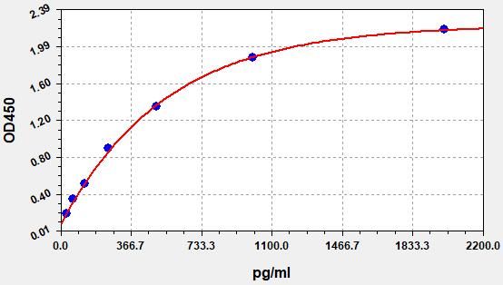 Monkey TartRate-resistant Acid Phosphatase 5b (TRACP-5b) ELISA Kit  EKFT16998MK