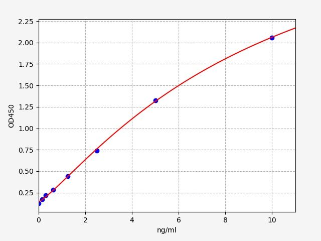 Monkey Interleukin 1 Receptor Type I (IL1R1) ELISA Kit EKFT17017MK