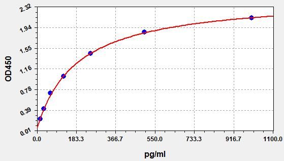 Monkey Troponin T Type 2, Cardiac (cTnT/TNNT2) ELISA Kit EKFT17082MK