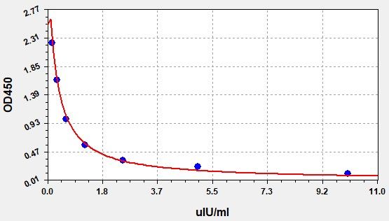 Porcine Apolipoprotein M (ApoM) ELISA Kit EKFT17122PC
