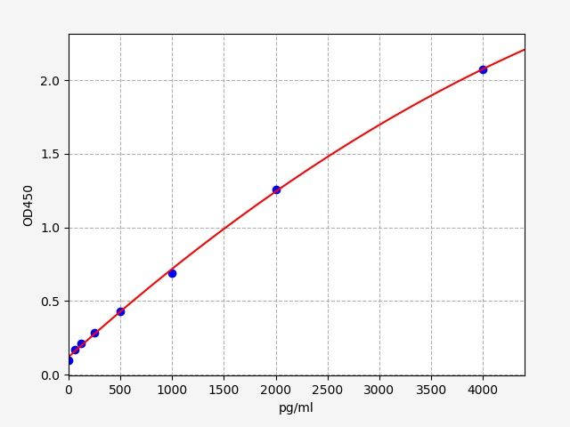 Porcine Amphiregulin (AR) ELISA Kit EKFT17123PC