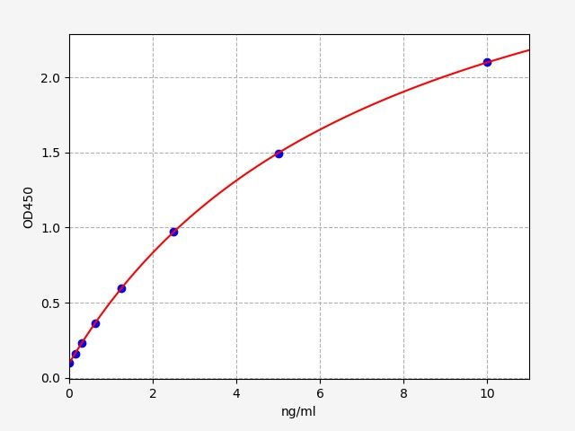 Porcine Hypoxia Inducible Factor 1 Alpha (HIF-1α) ELISA Kit EKFT17163PC