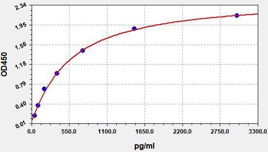 Porcine Platelet Derived Growth Factor Subunit B (PDGFB) ELISA Kit EKFT17209PC