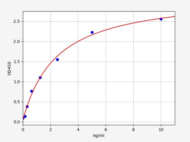 Porcine Pigment Epithelium Derived Factor (PEDF) ELISA Kit EKFT17210PC