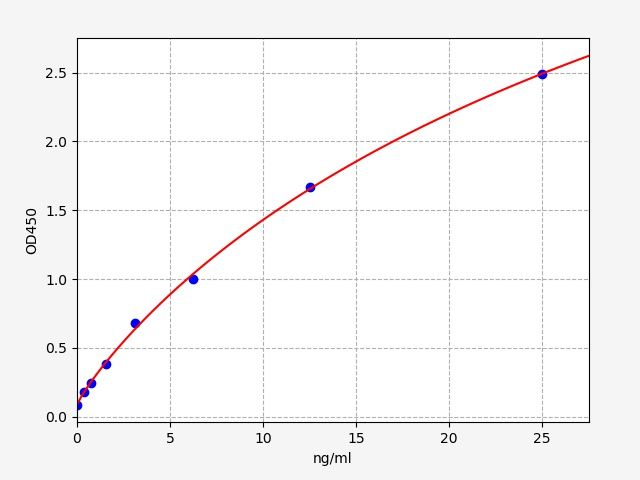 Porcine Fatty acid-binding protein, adipocyte (FABP4) ELISA Kit EKFT17247PC
