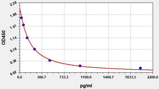 Porcine Prostaglandin E2 (PGE2) ELISA Kit EKFT17254PC