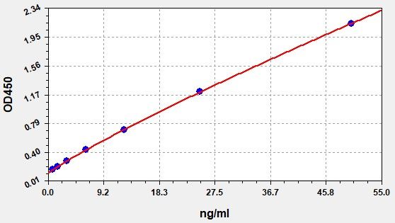 Porcine CD138 (SDC-1) ELISA Kit EKFT17266PC