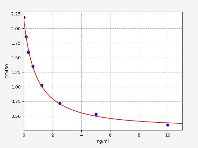 Porcine Triiodothyronine (T3) ELISA Kit EKFT17269PC