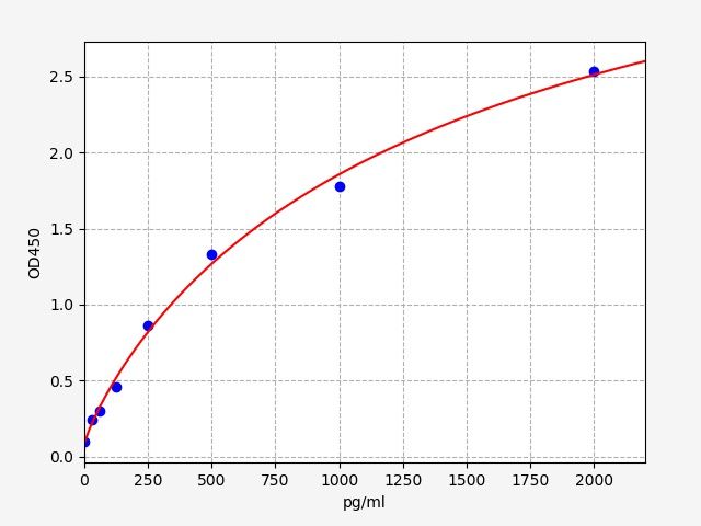Porcine High mobility group protein B1 (HMGB1) ELISA Kit EKFT17279PC
