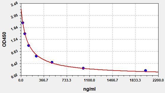Porcine Heparan Sulfate (HS) ELISA Kit EKFT17298PC