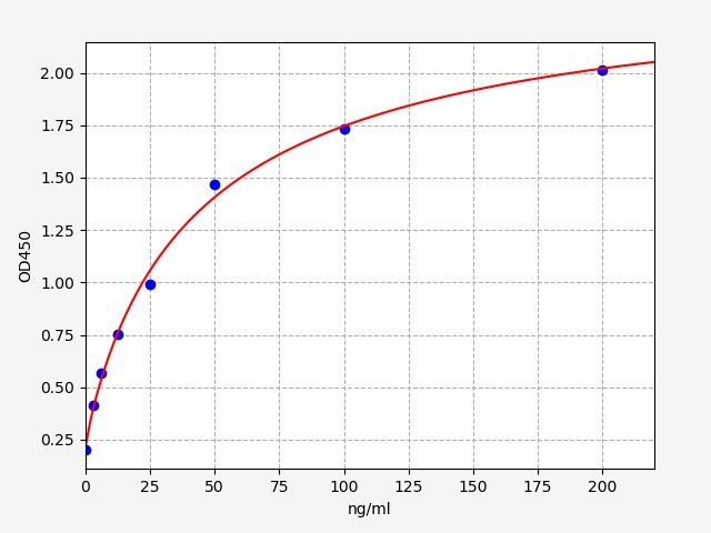 Porcine Anti-Monkeypox Virus IgG (Anti-MPV IgG) ELISA Kit EKFT17302PC