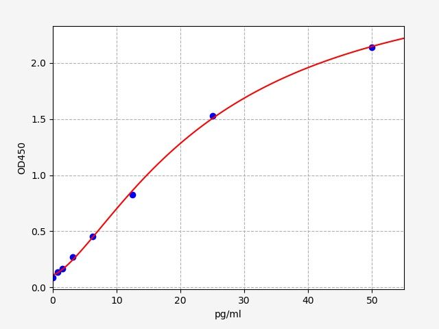 Porcine Endothelin-2 (EDN2) ELISA Kit EKFT17339PC