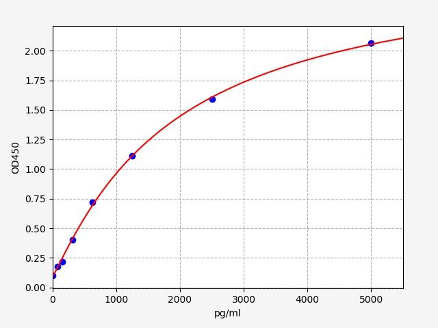 Porcine Soluble Intercellular Adhesion Molecule 1 (sICAM-1/CD54) ELISA Kit EKFT17341PC