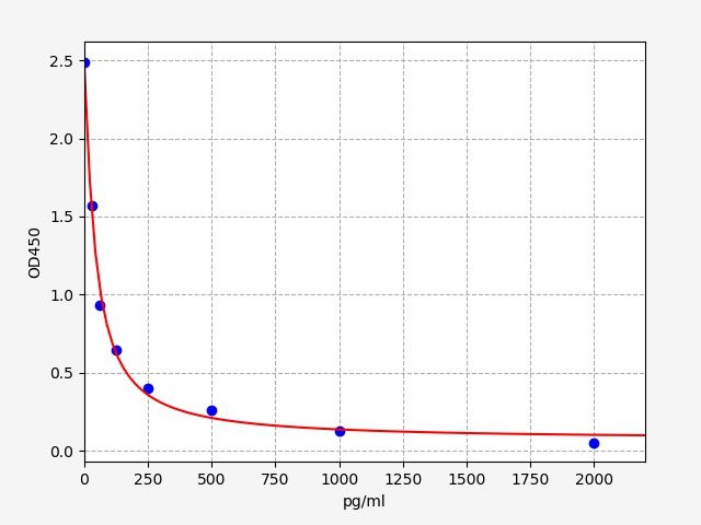 Plant CYP83B1 (Arabidopsis thaliana Cytochrome P450 83B1) ELISA Kit EKFT17355PL