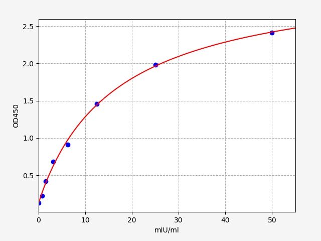 Rat Glycoprotein hormones alpha chain (Cga) ELISA Kit EKFT17423RAT