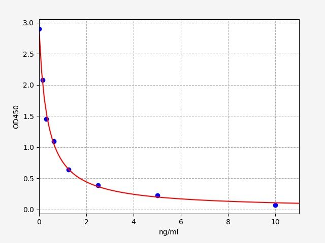 Rat Lutropin subunit beta (Lhb) ELISA Kit EKFT17425RAT