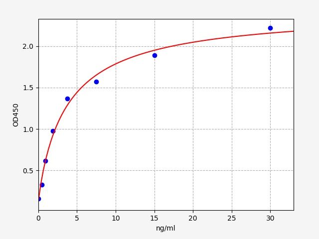 Rat Alpha-2-macroglobulin (A2m) ELISA Kit EKFT17449RAT