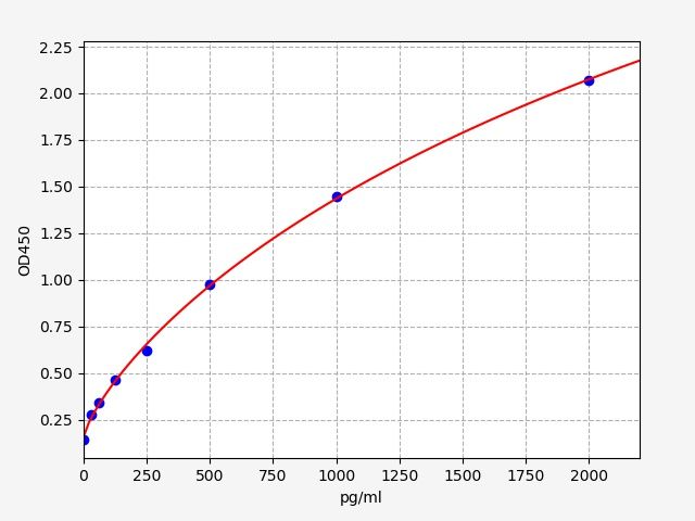 Rat Troponin I, slow skeletal muscle (Tnni1) ELISA Kit EKFT17457RAT