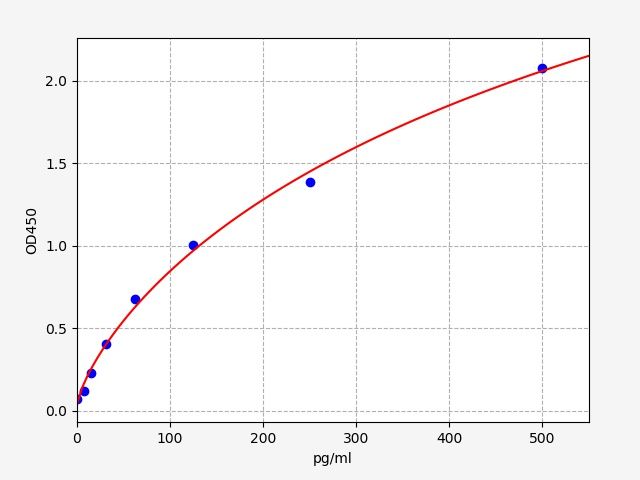 Rat Hypoxia-inducible factor 1-alpha (HIF-1α) ELISA Kit EKFT17465RAT