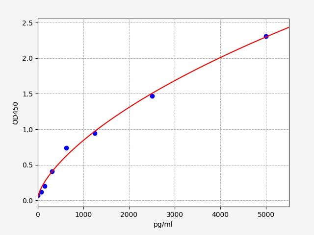 Rat Leukemia inhibitory factor (Lif) ELISA Kit EKFT17485RAT