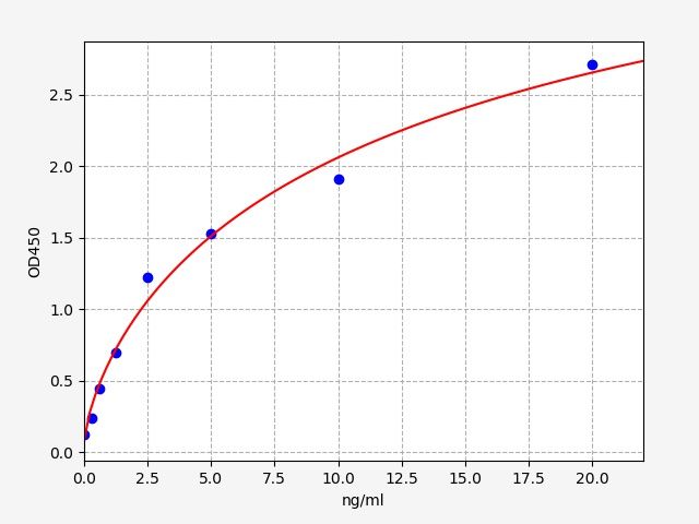 Rat Corticotropin-releasing factor receptor 2 (Crhr2) ELISA Kit EKFT17506RAT