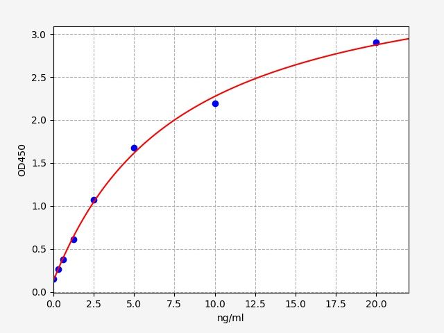 Rat Annexin A5 (Anxa5) ELISA Kit EKFT17510RAT