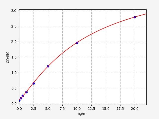 Rat NAD-dependent deacetylase sirtuin-2 (Sirt2) ELISA Kit EKFT17538RAT