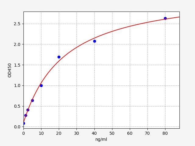 Rat PICP (C-terminal propeptide of Collagen alpha-1 (I) chain) ELISA Kit EKFT17555RAT