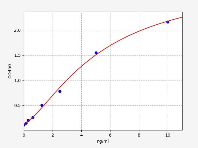 Rat Aquaporin-4 (AQP-4) ELISA Kit EKFT17558RAT