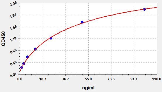 Rat Hepatic triacylglycerol lipase (Lipc) ELISA Kit EKFT17584RAT