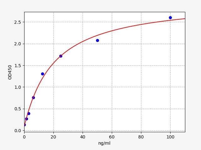 Rat Angiotensinogen (Agt) ELISA Kit EKFT17587RAT