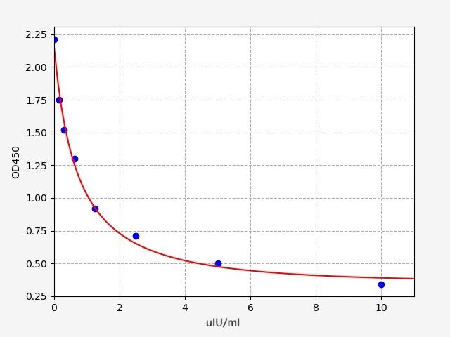 Rat Prothyroliberin (Trh) ELISA Kit EKFT17594RAT