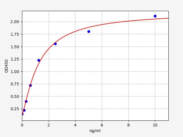 Rat Bile salt sulfotransferase (St2a1) ELISA Kit EKFT17686RAT