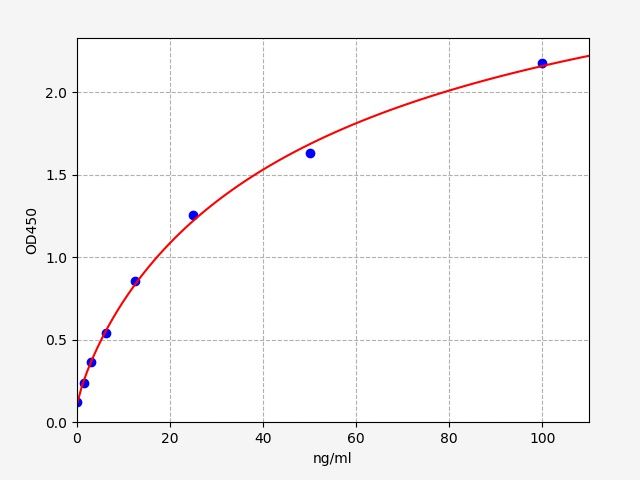 Rat Gamma-glutamyltranspeptidase 1 (Ggt1) ELISA Kit EKFT17711RAT