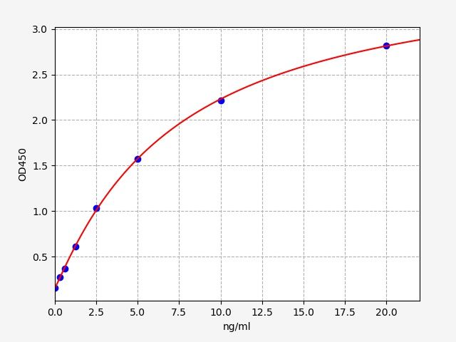 Rat Protein S100-A8 (S100A8) ELISA Kit EKFT17774RAT