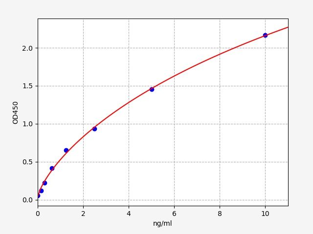 Rat Protein S100-A9 (S100A9) ELISA Kit EKFT17775RAT