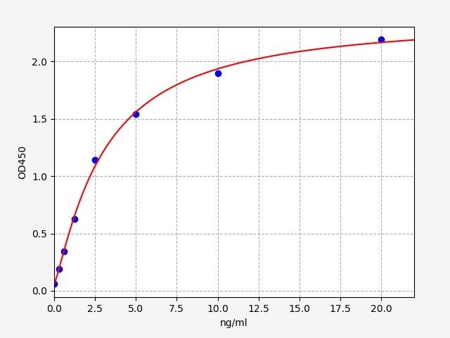 Rat Aldehyde dehydrogenase, mitochondrial (Aldh2) ELISA Kit EKFT17801RAT