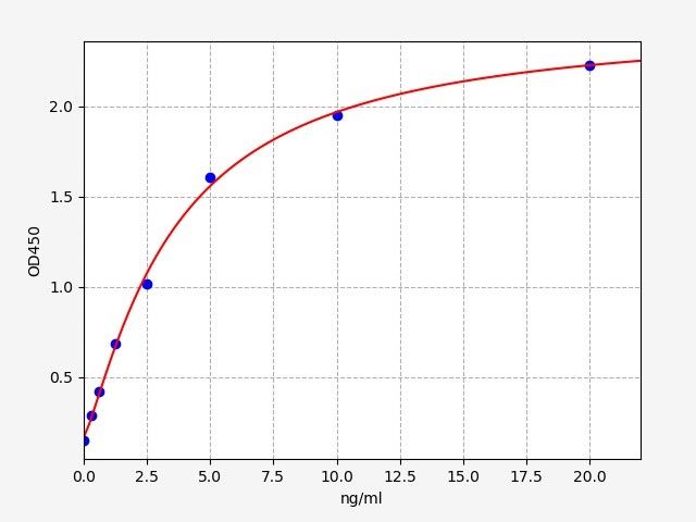 Rat Glutathione reductase (Gsr) ELISA Kit EKFT17807RAT