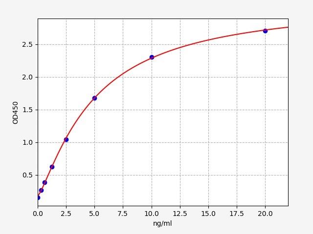 Rat Deoxycytidine kinase (Dck) ELISA Kit EKFT17862RAT