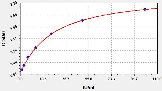 Rat Beta-hexosaminidase subunit beta (Hexb) ELISA Kit EKFT17863RAT