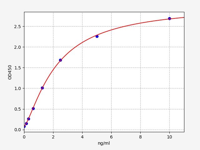 Rat Calcium Sensing Receptor (CASR) ELISA Kit EKFT17956RAT